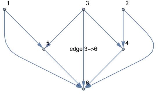 Flow Chart Mathematica