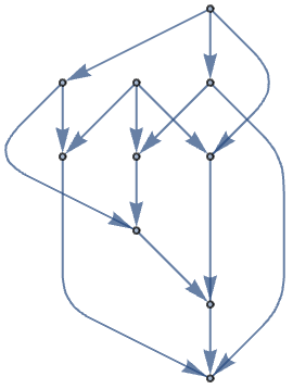 有向图的分层绘制