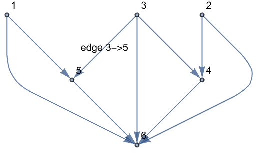 有向图的分层绘制