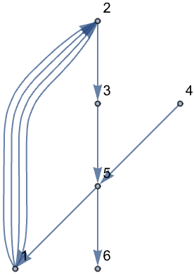 有向图的分层绘制