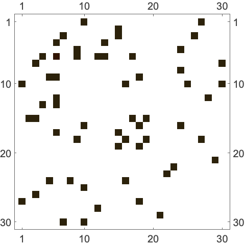 線形代数の例題—Wolfram言語ドキュメント