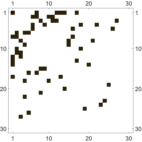 線形代数の例題—Wolfram言語ドキュメント