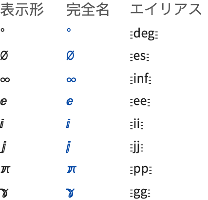 数学表記と他の表記法 Wolfram言語ドキュメント