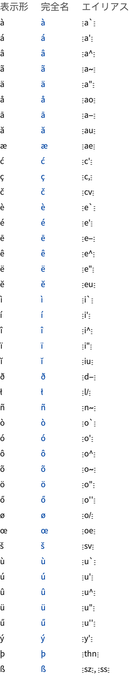 数学表記と他の表記法 Wolfram言語ドキュメント