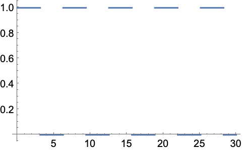 関数 Wolfram言語ドキュメント