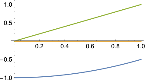 微分代数方程式の数値解法—Wolfram言語ドキュメント