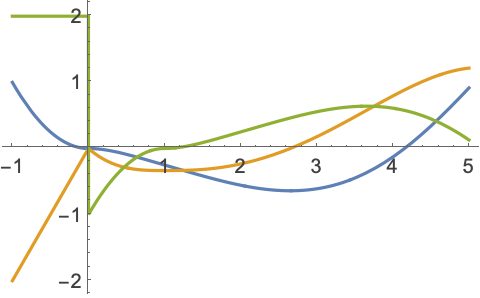 遅延微分方程式—Wolfram Documentation