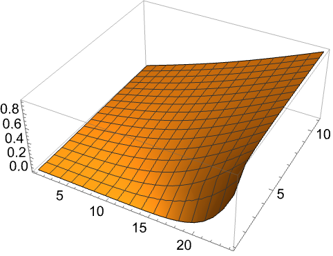Wolfram言語で解く高度な数値微分方程式入門—Wolfram言語 Wolfram言語で解く高度な数値微分方程式入門—Wolfram言語