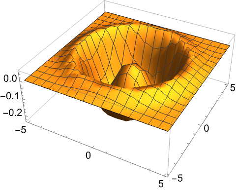 Wolfram言語で解く高度な数値微分方程式入門—Wolfram言語 Wolfram言語で解く高度な数値微分方程式入門—Wolfram言語