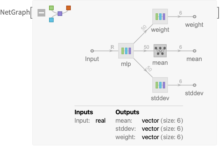 Mathematica neural best sale network tutorial