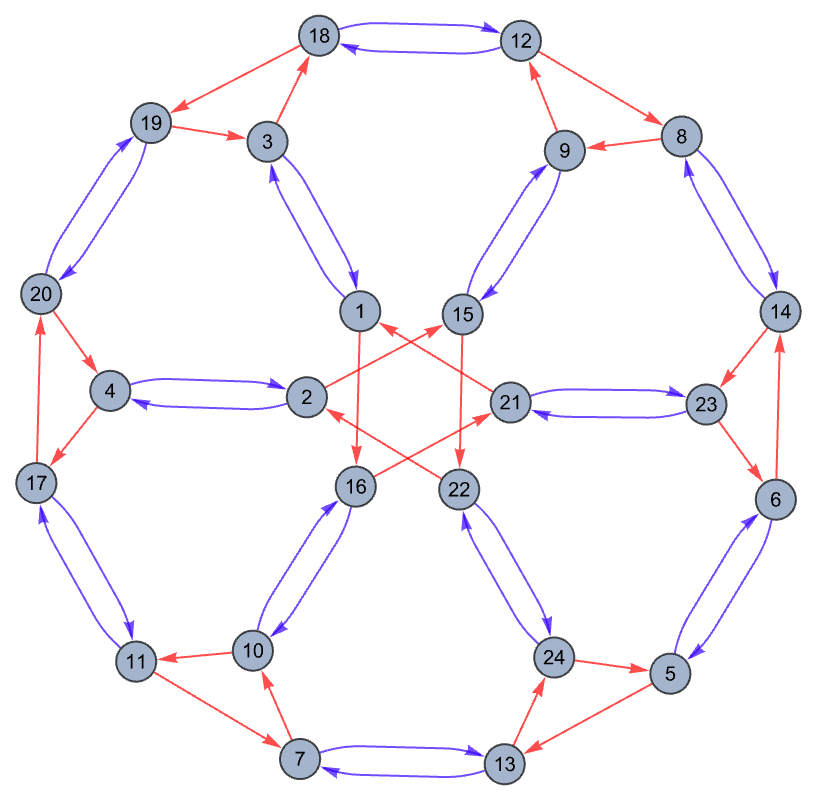 置換群—Wolfram言語ドキュメント