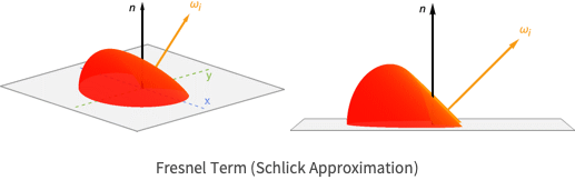 基于物理的渲染 Wolfram 语言参考资料