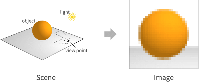 基于物理的渲染—Wolfram 语言参考资料