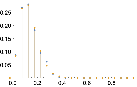 The Complexity Of Nonuniform Random Number Generation Pdf Creator