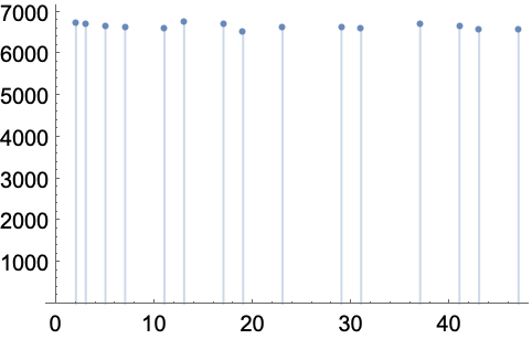 pseudo random number generator algorithm mathematica