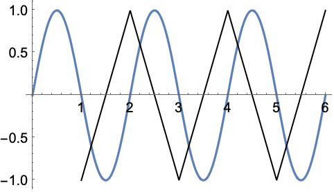 グラフィックスとサウンドオブジェクトの構造u2014Wolfram言語ドキュメント