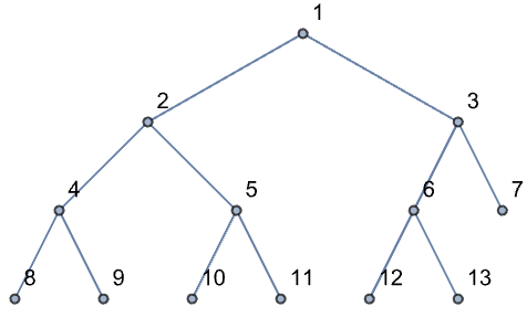 树形图 Wolfram 语言参考资料