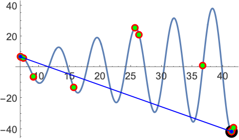 制約条件のない最適化—Wolfram言語ドキュメント