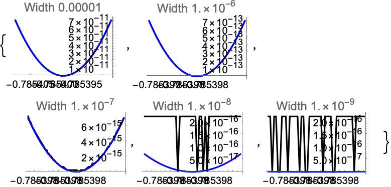 制約条件のない最適化 Wolfram言語で最適化問題を設定する Wolfram言語ドキュメント