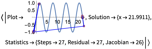 Chapter 4 Line Search Descent Methods  Introduction to Mathematical  Optimization