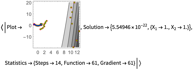 Chapter 4 Line Search Descent Methods  Introduction to Mathematical  Optimization