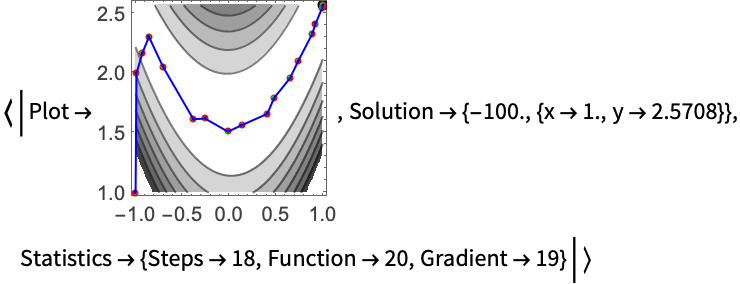 洋書 Iteration of Rational Functions Beardon Amazon | Iteration of Rational Functions: Complex Analytic