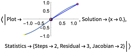 Chapter 4 Line Search Descent Methods  Introduction to Mathematical  Optimization