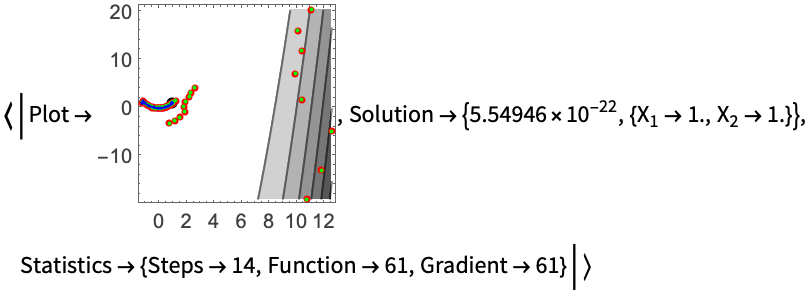 制約条件のない最適化：刻み幅制御—Wolfram Documentation