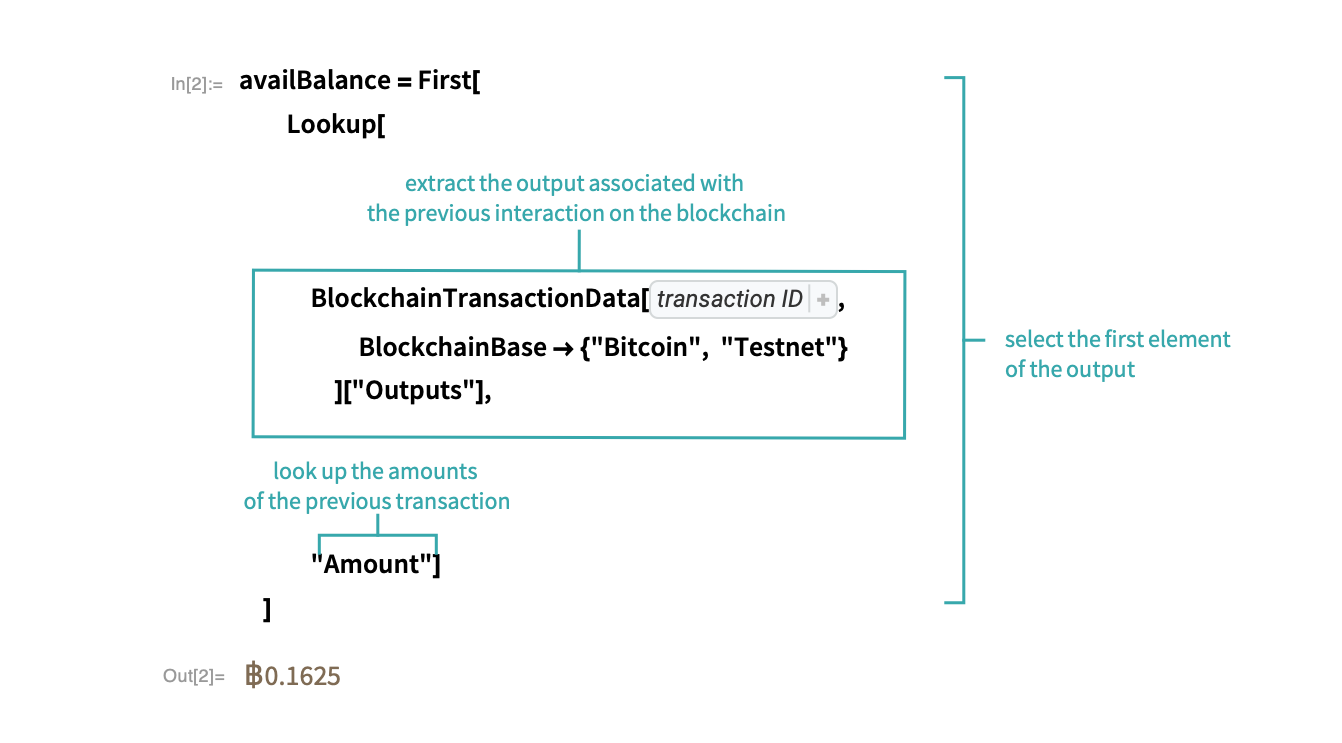 Will transactions ID still work?