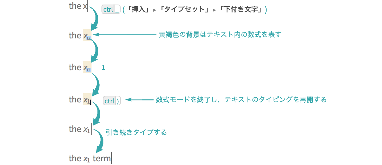新しいコレクション 下 付き 画像 Saikonomuryoinno