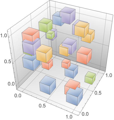Make Publication-Quality Graphics—Wolfram Language Documentation
