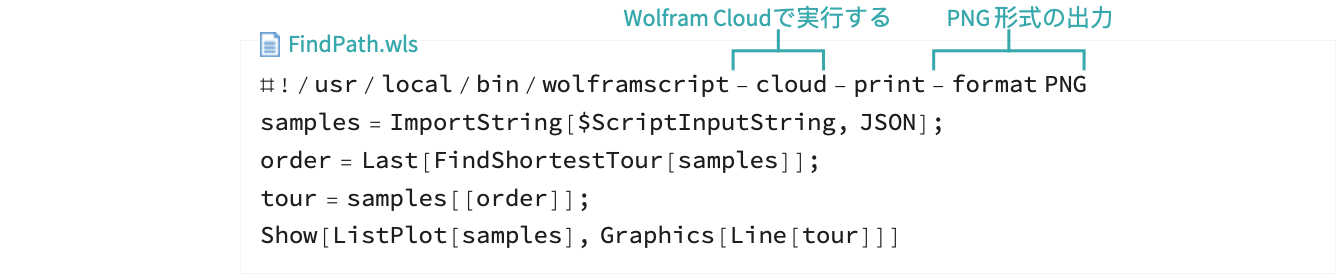 Wolfram Cloudを使ってコマンドライン上でファイルやデータを操作する Wolfram言語ドキュメント