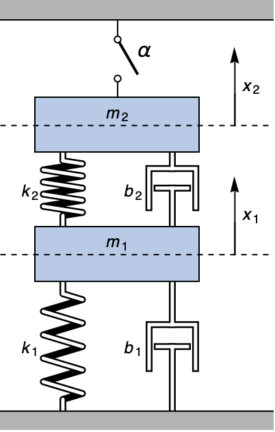 A Mechanical System with Algebraic Constraints