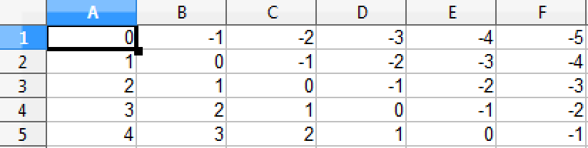 Export a Spreadsheet—Wolfram Documentation