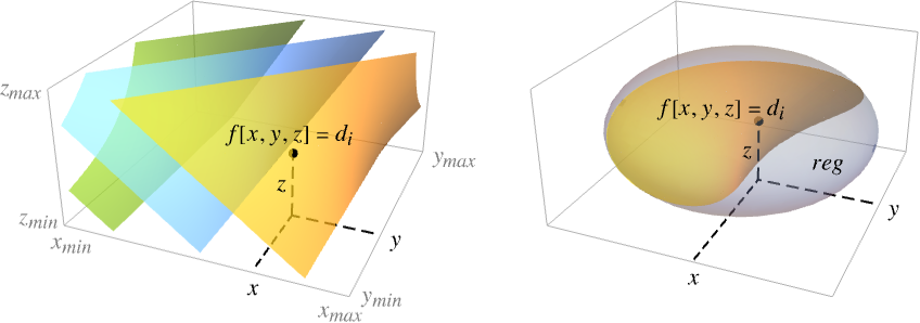 ContourPlot3D: Create a 3D contour plot of a function—Wolfram Documentation