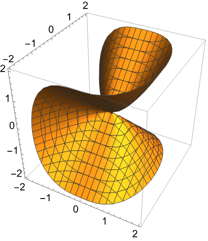 ContourPlot3D—Wolfram Language Documentation