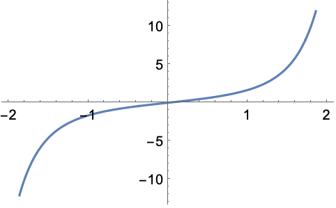 Erfi—Wolfram Language Documentation