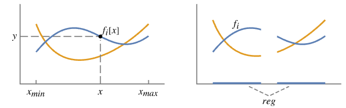 Plot: Visualize or graph a function—Wolfram Documentation
