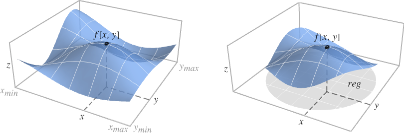 Plot3D: Plot a Function in 3D—Wolfram Documentation