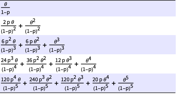 polyaaepplidistribution—wolfram 语言参考资料