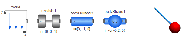 Modelicaの諸相とモデリングについての助言