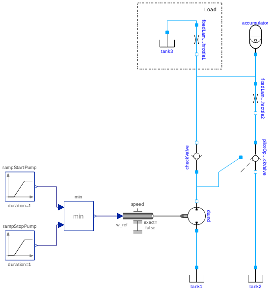 Hydraulic Examples.Accumulators.AutomaticAccumulatorDischarge