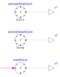 Sublibrary ClockSignals.Clocks