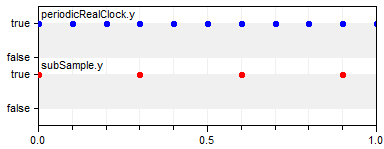 Sub-sample example plot