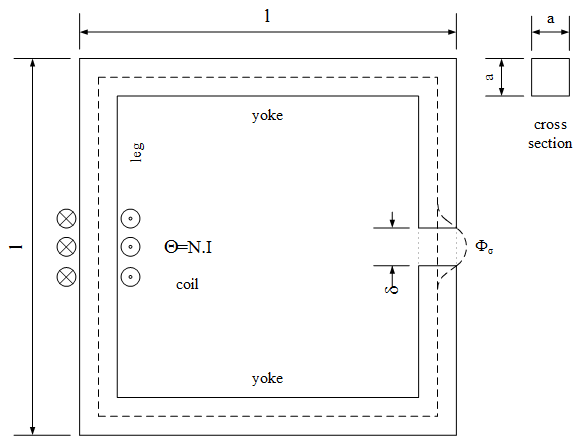 Magnetic circuit with iron core and airgap