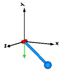 model Examples.Elementary.Pendulum