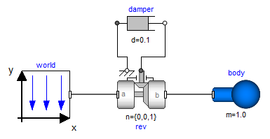 Modelica composition diagram of simple pendulum