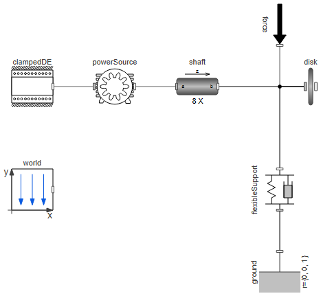Rotating Machinery Sample RotatingMachinery: Examples.StabilityAnalysis.BackwardWhirling