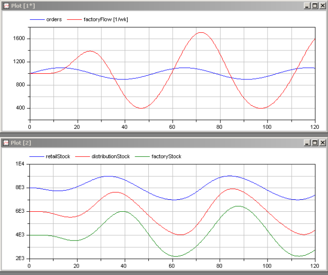SystemDynamics IndustrialDynamics Inventory 