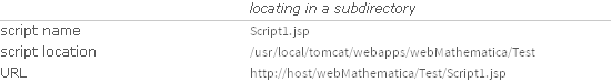   locating in a subdirectory; script name Script1.jsp; script location /usr/local/tomcat/webapps/webMathematica/Test; URL http://host/webMathematica/Test/Script1.jsp